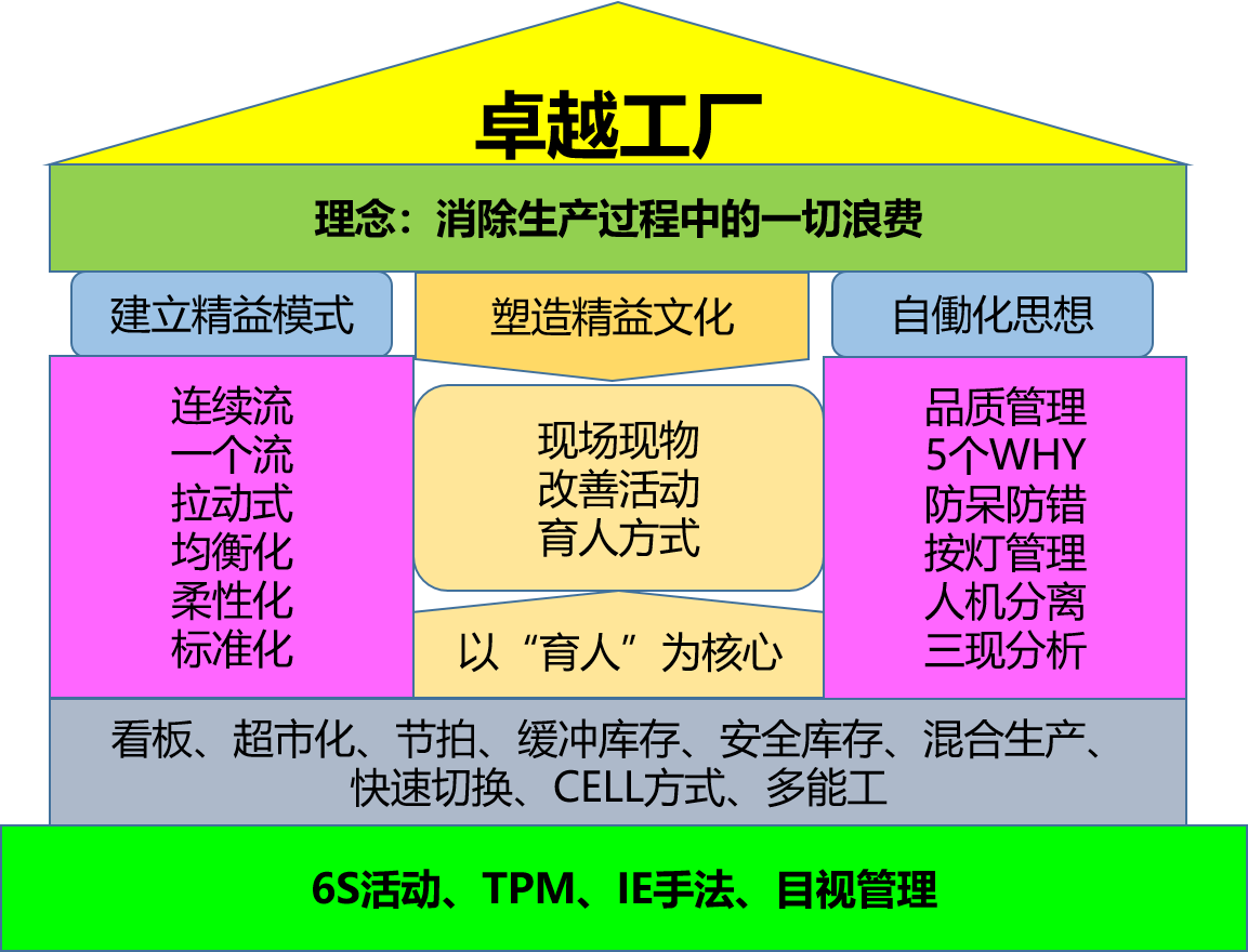 开展精细化管理必知的四个重要理念